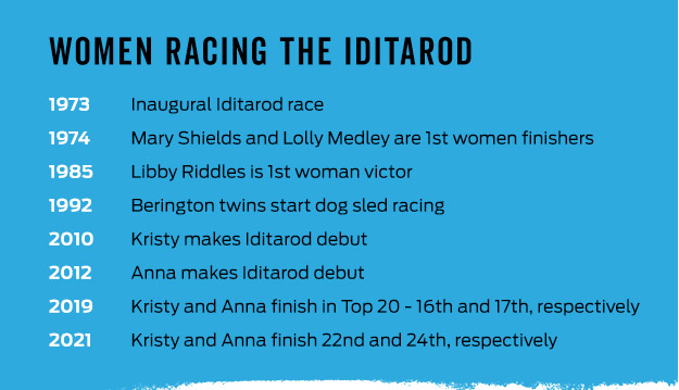 Women Racing the Iditarod